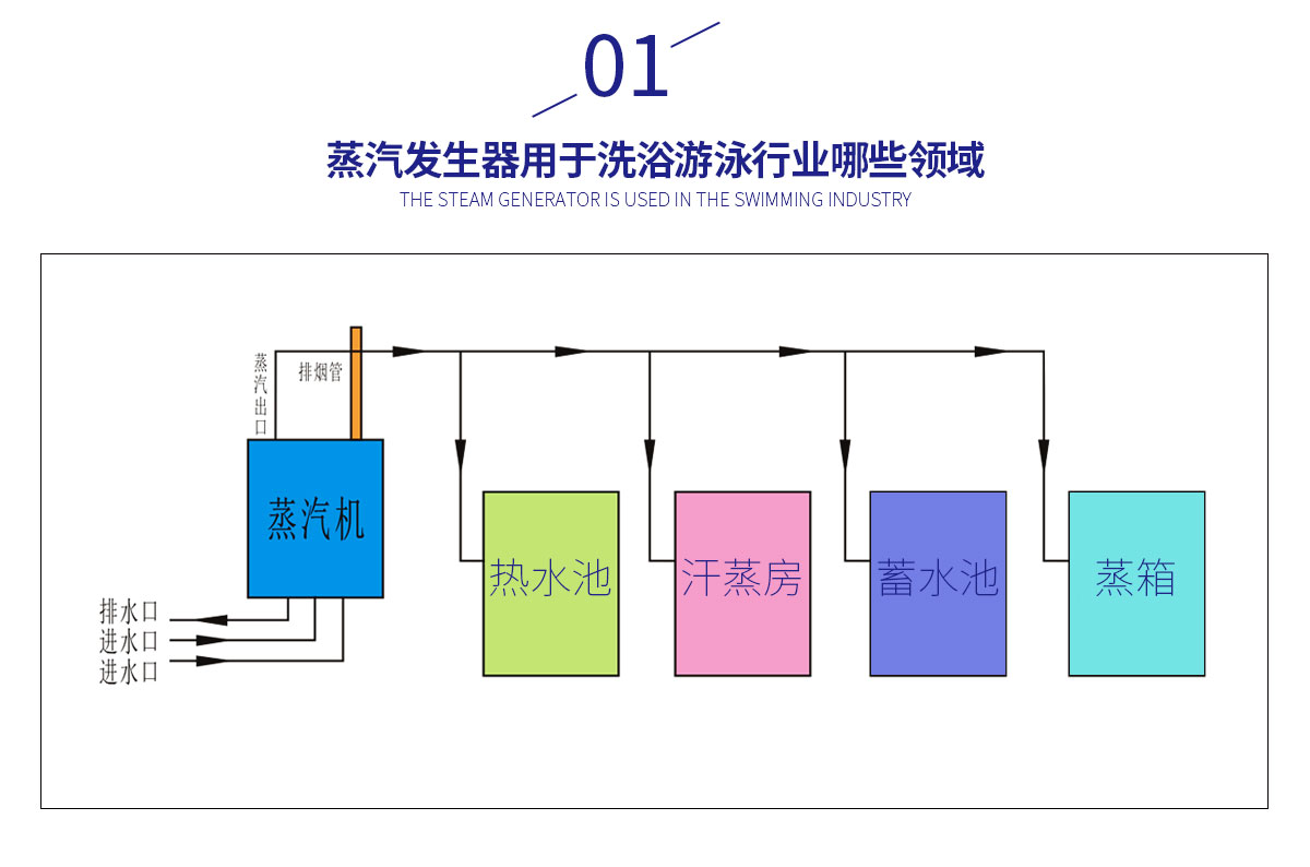 洗浴游泳行業-_02.jpg