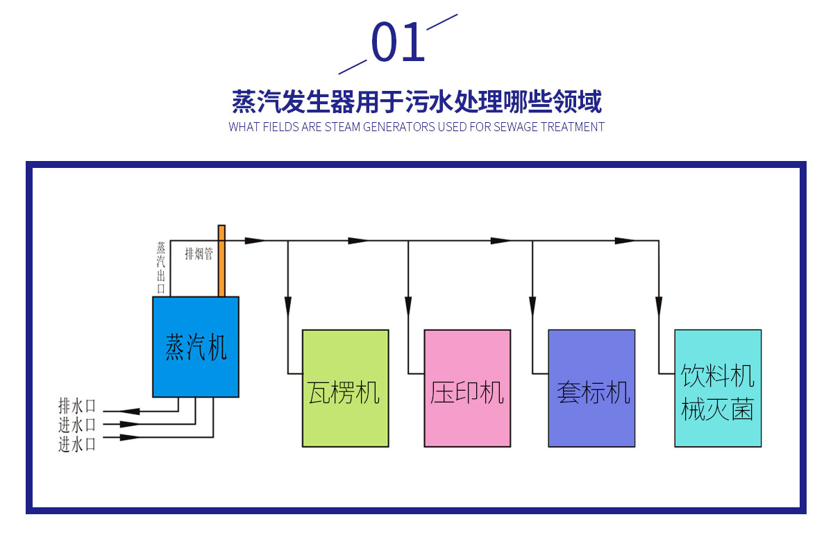 污水處理行業詳情_02.jpg