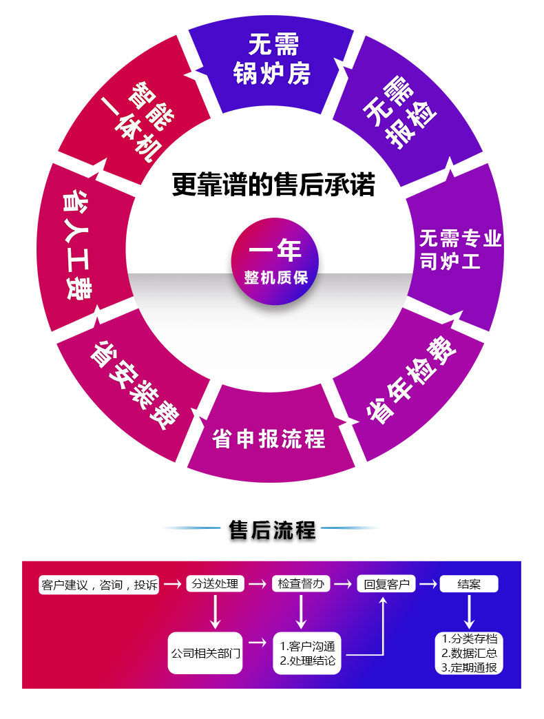 3kw电蒸汽发生器阿里巴巴页面_22.jpg